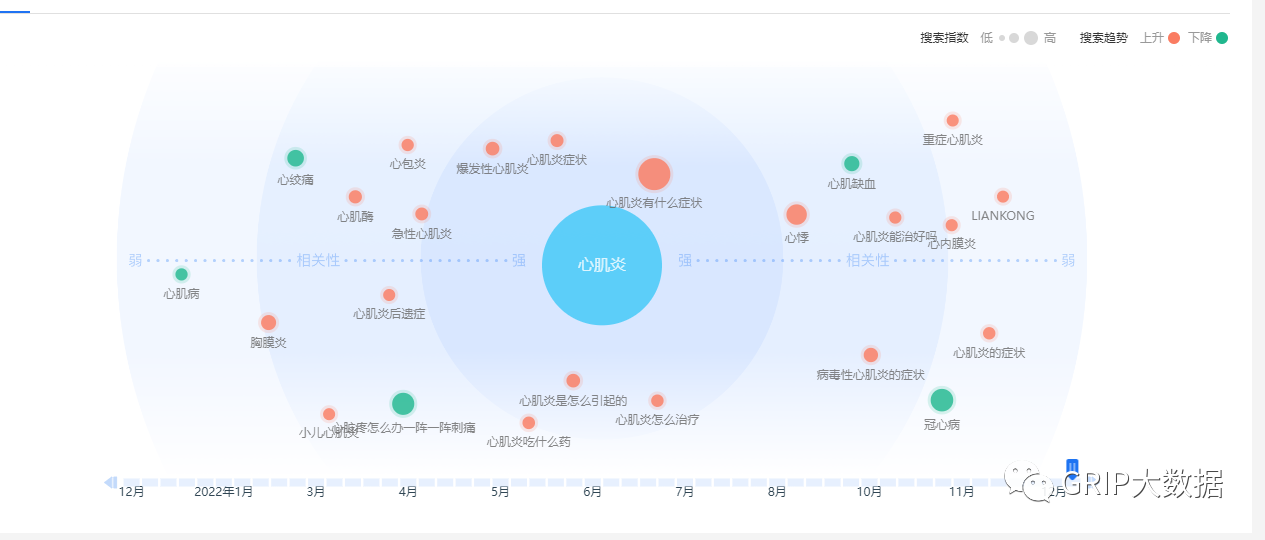 文章配图：阳康后，小心这种病