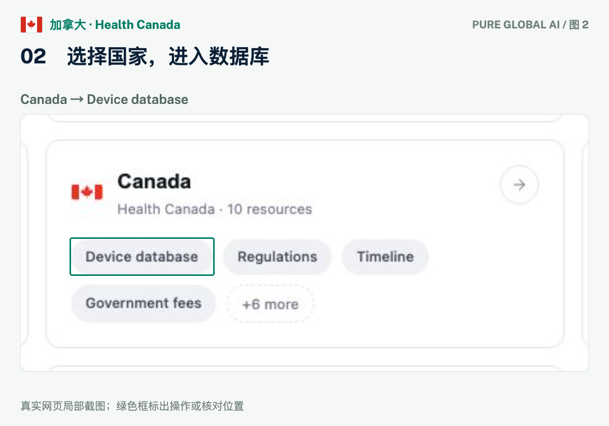文章配图:PURE GLOBAL AI · 免费数据库查询指南(加拿大篇)