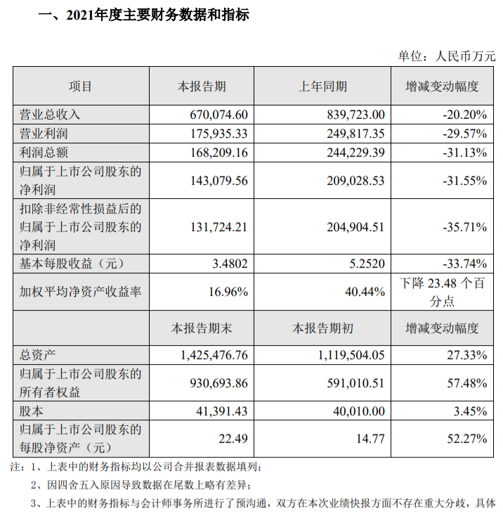 文章配图：IVD企业百亿俱乐部又添一家！13家IVD公司年报业绩大比拼