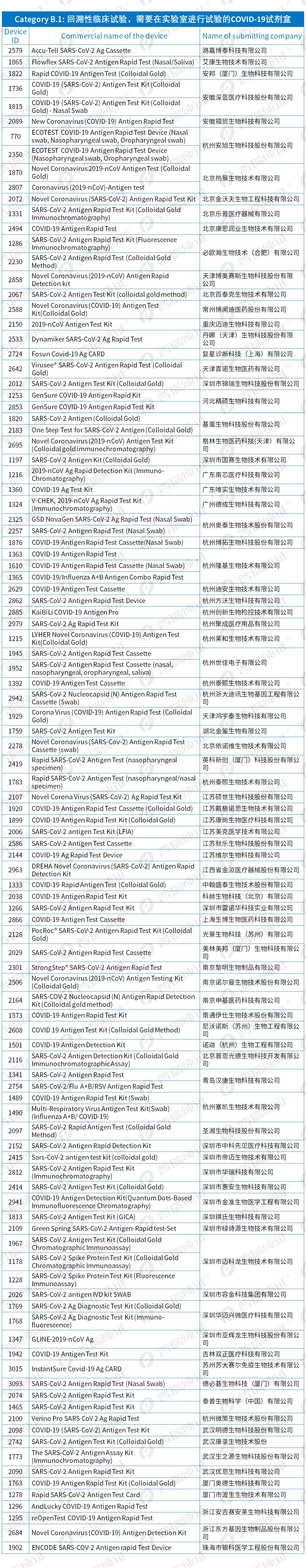 文章配图：哪个是A类名单？哪个是B类名单？欧盟HSC Common List中国企业名单大全！
