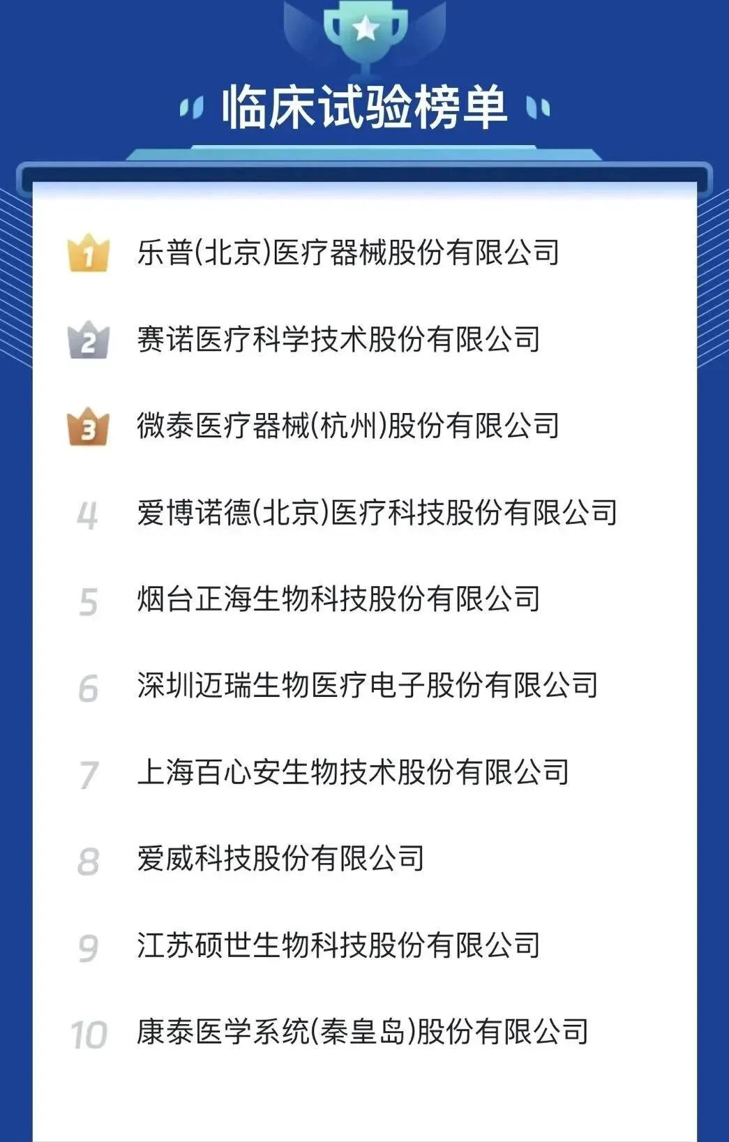 文章配图:国内医疗器械出海指数主榜单&分榜单