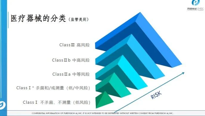 文章配图:胡心洁:医疗器械注册转化之监管之路(上)