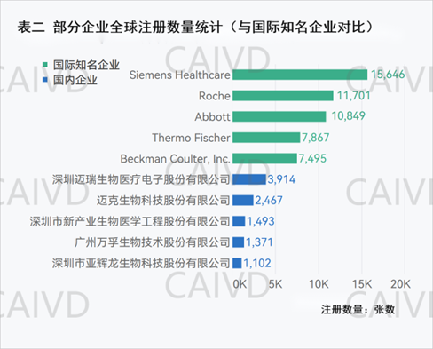文章配图：宋海波：从IVD企业产品全球注册，看我国IVD企业的国际化进程！