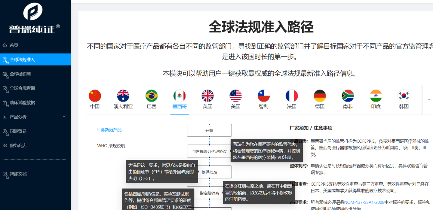 文章配图:GRIP限时免费!普瑞多国注册讲座后放大招,上新16个国家!