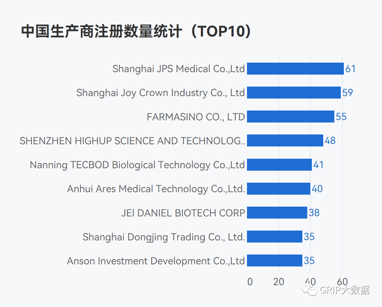 文章配图:2022年中国企业海外医械产品注册情况盘点