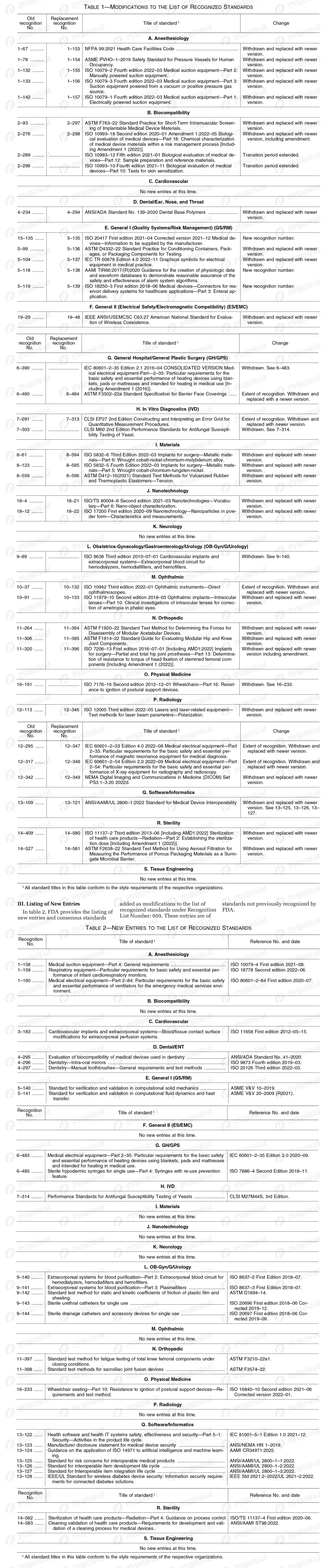 文章配图:快讯 | FDA更新医疗器械共识标准清单(附更新表)
