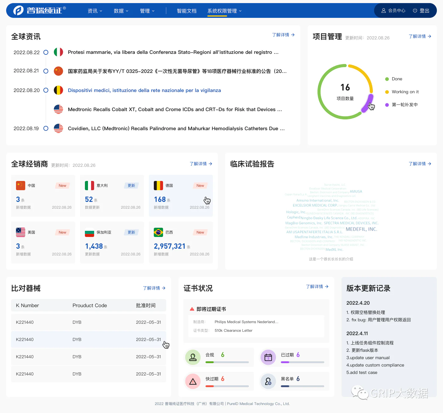 文章配图:【更新速递】医械全周期服务的GRIP大变样了!