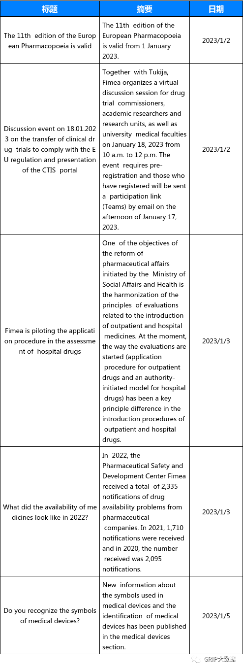 文章配图:当周法规资讯更新汇总(2023/1/2-2023/1/8)