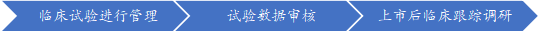 文章配图：探针资本_行业研究：跨境医疗器械CRO