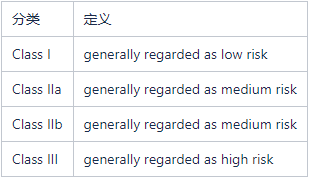 文章配图:法规快讯 I 英国当局MHRA注册涨价了!
