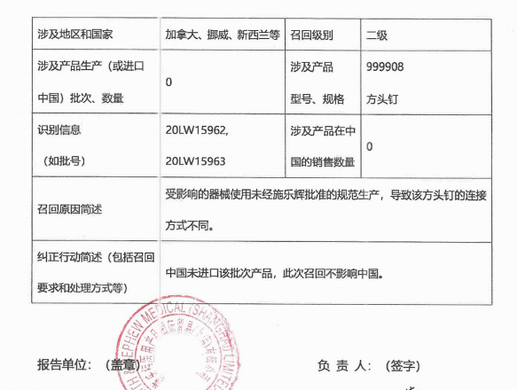 文章配图:国家药监局医疗产品召回公告4连发,共3196批产品被一级召回!