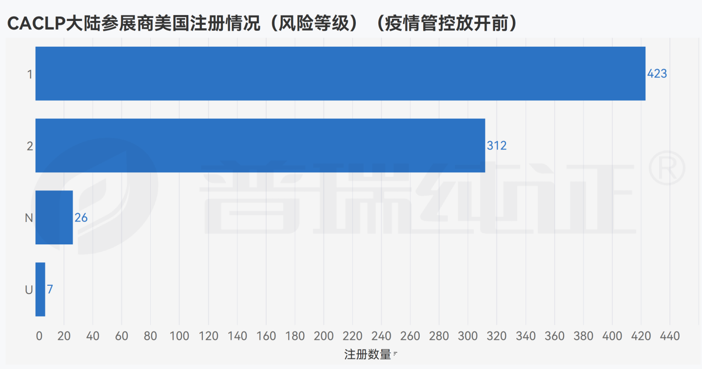 文章配图:数据观点 | 后疫情时代的CACLP参展商在海外做了哪些布局?