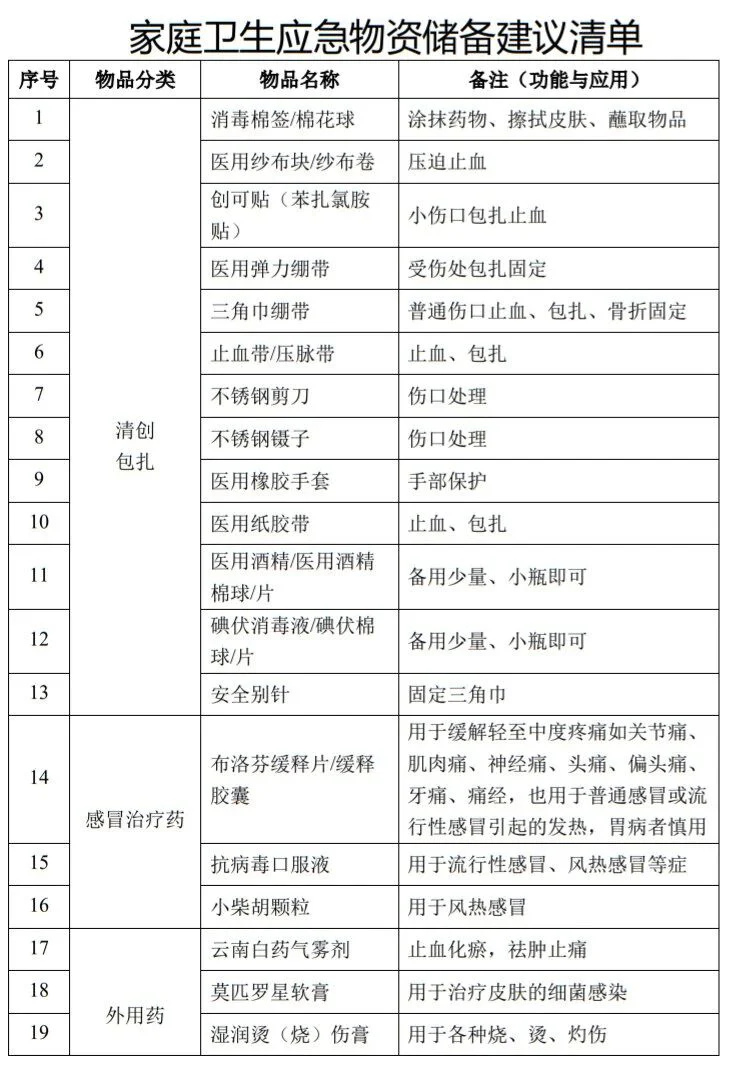 文章配图:医疗器械也要“养秋膘”?国务院:全国储备医疗器械(附清单)