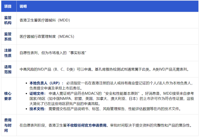 文章配图:香港基孔肯雅热疫情告急,IVD检测市场蓝海开启!抢占先机,您准备好了吗?
