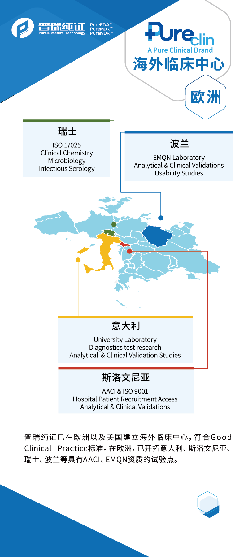 文章配图:普瑞纯证已在欧洲及美国建立海外临床中心,助力中国医疗器械企业走向世界!