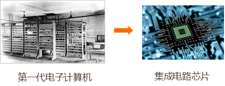 文章配图:【超详细】微流控芯片——注定要被深度产业化的科学技术