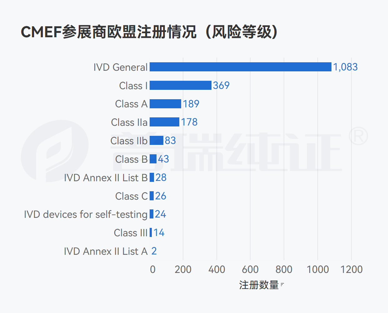 文章配图:我们在CMEF参展器械企业海外注册信息中看到了这些数据变化……