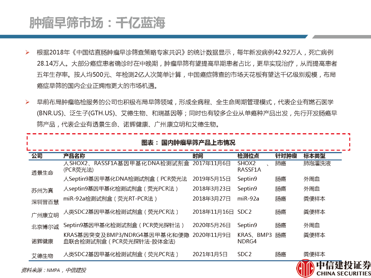 文章配图:【推荐】2021年体外诊断行业分析研究报告!