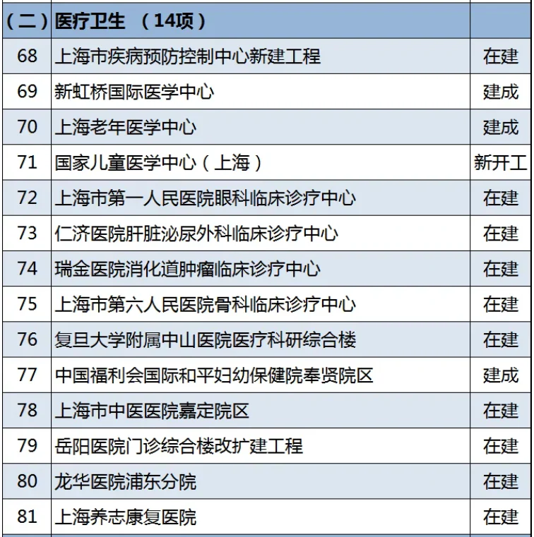 文章配图:¥1800亿!国内23省市新建大批三甲医院,体外诊断设备配置需求来了!