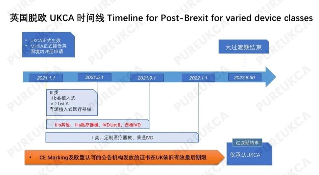 文章配图:英国过渡期即将过去,MHRA注册迫在眉睫