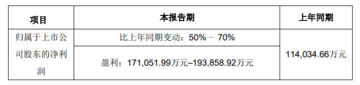 文章配图:管中窥豹:11家IVD企业2021年半年度业绩预告