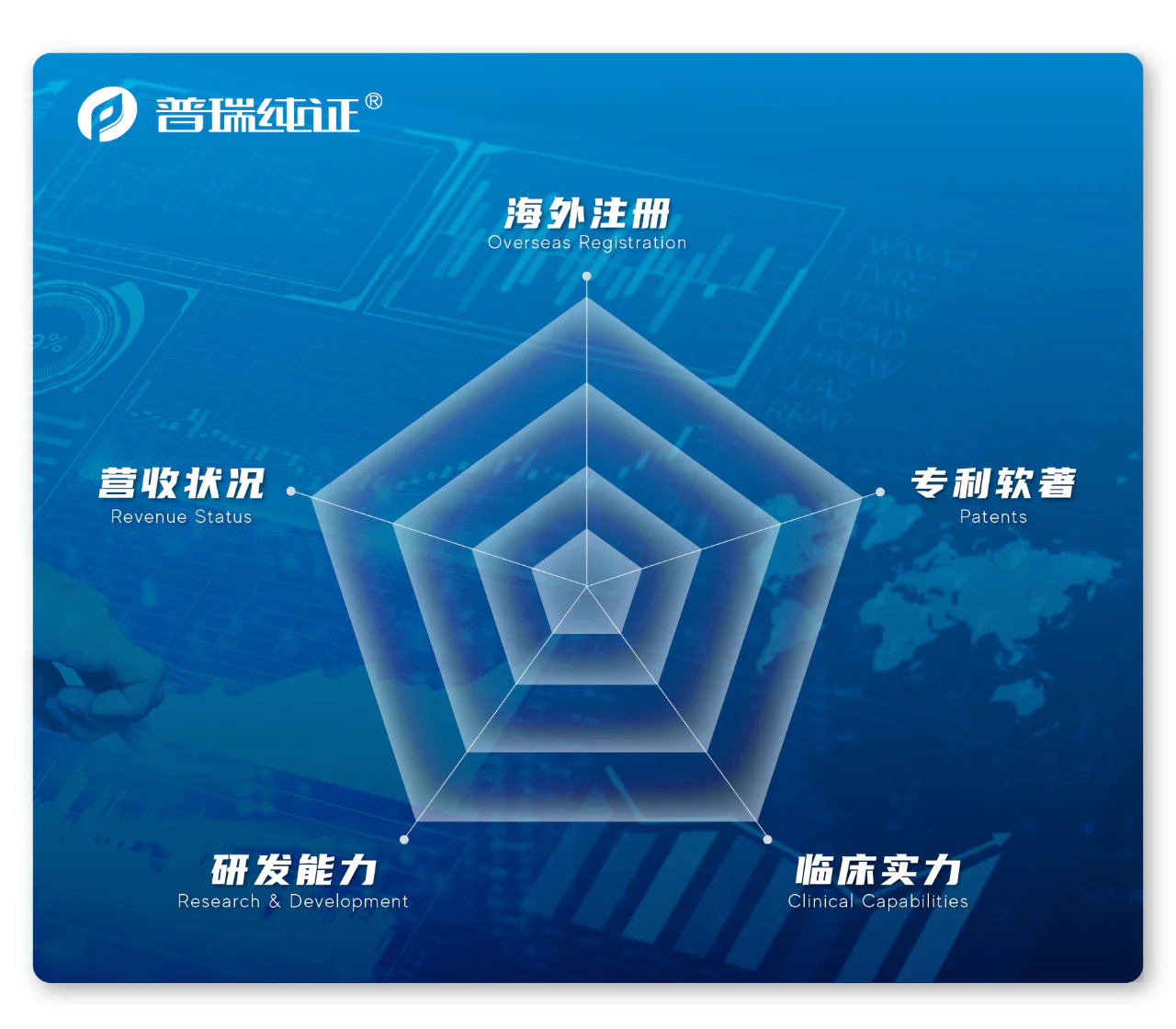 文章配图:数智创新,赋能出海:调研近三百家中国企业,国内医械出海指数即将揭晓
