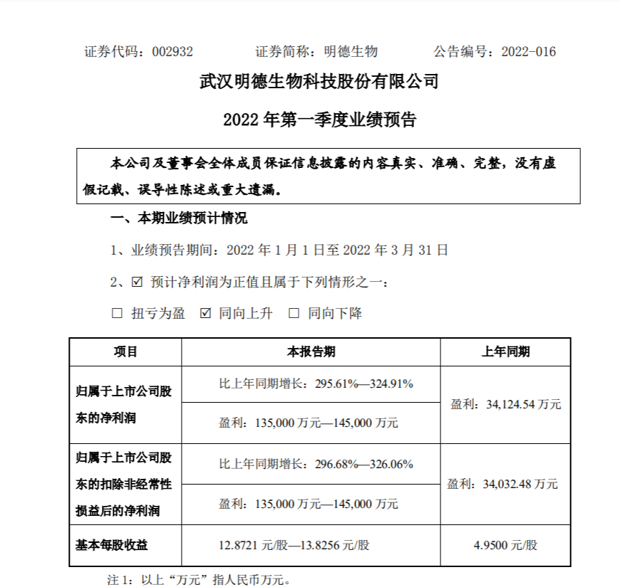 文章配图:普瑞纯证助力明德生物拿下IVDR注册,祝贺明德Q1盈利超13亿!