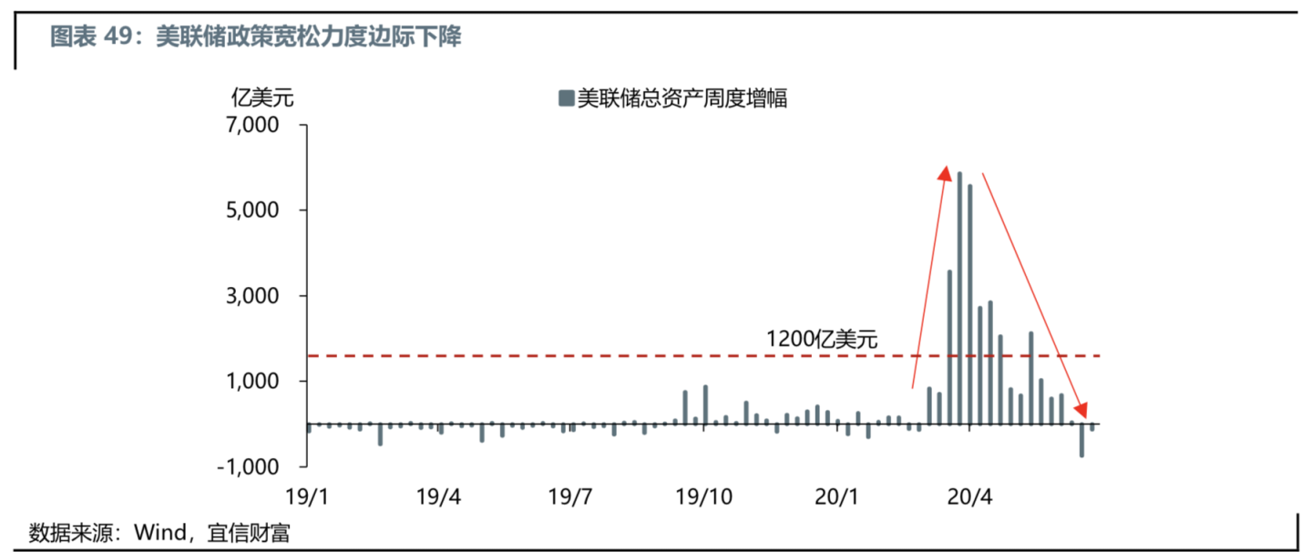 文章配图:疫情时代,请收好这份投资指南