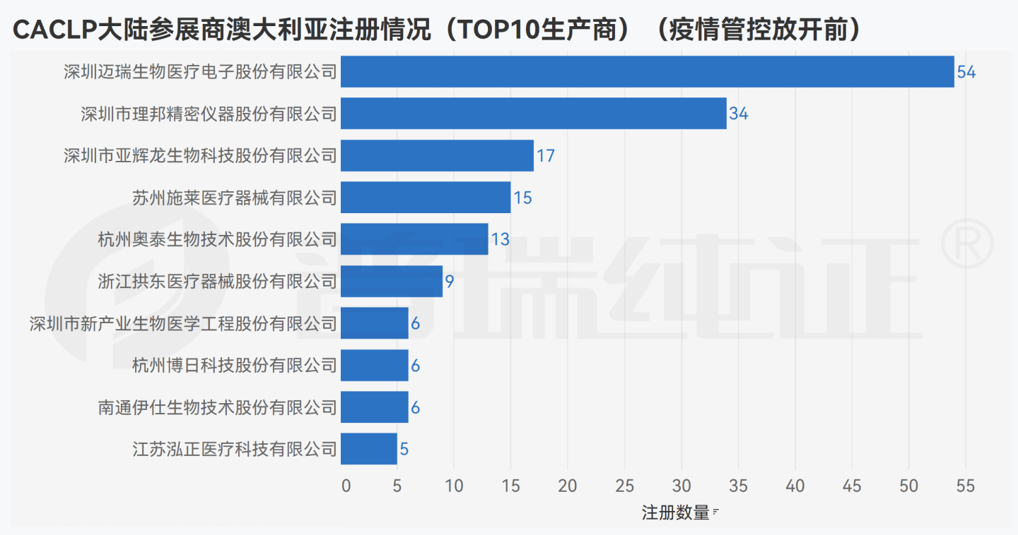 文章配图:数据观点 | 后疫情时代的CACLP参展商在海外做了哪些布局?