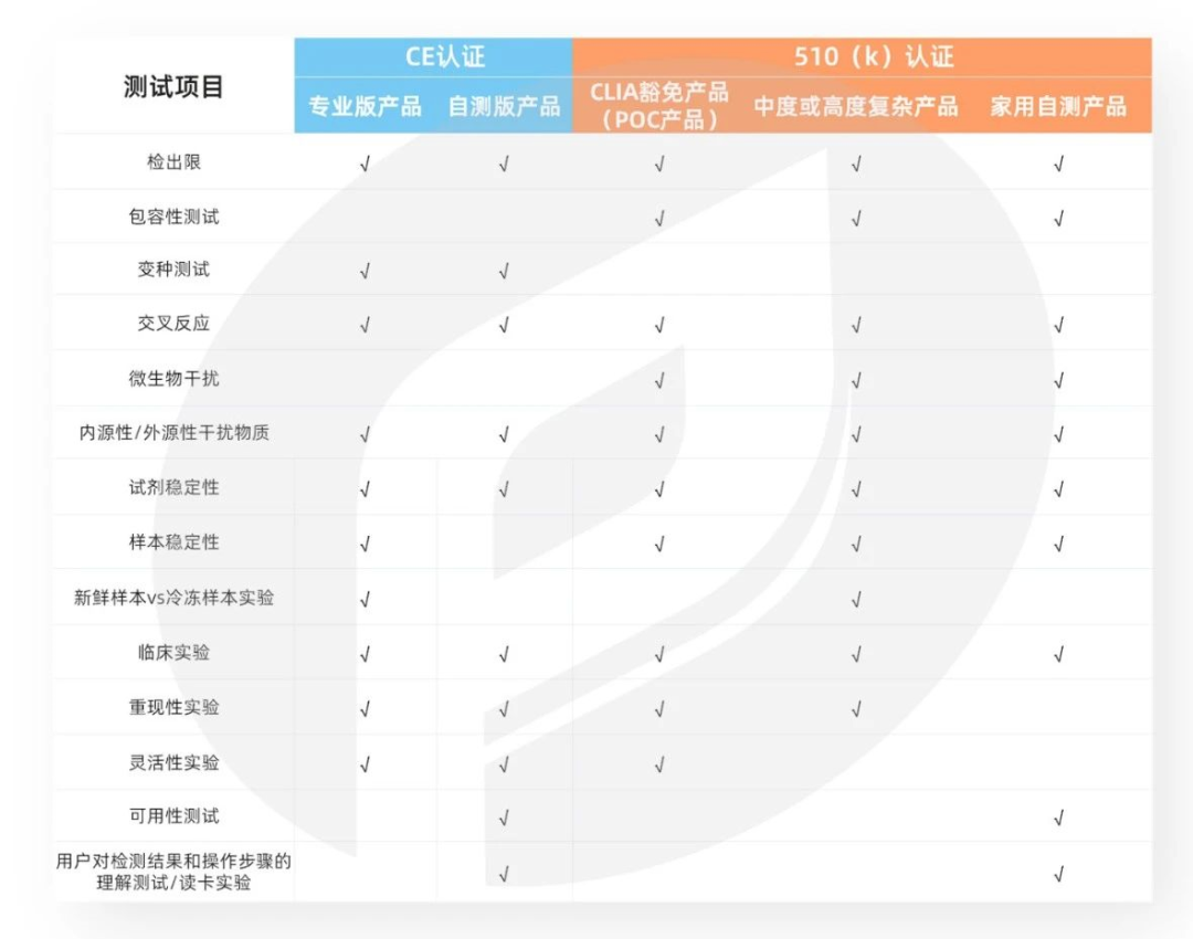 文章配图:QuidelOrtho COVID-19抗原检测产品获首个De Novo授权