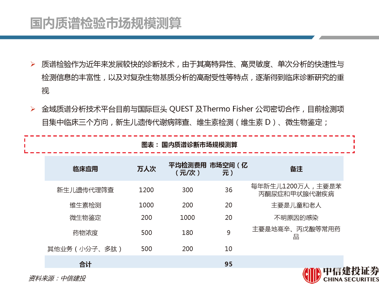 文章配图:【推荐】2021年体外诊断行业分析研究报告!