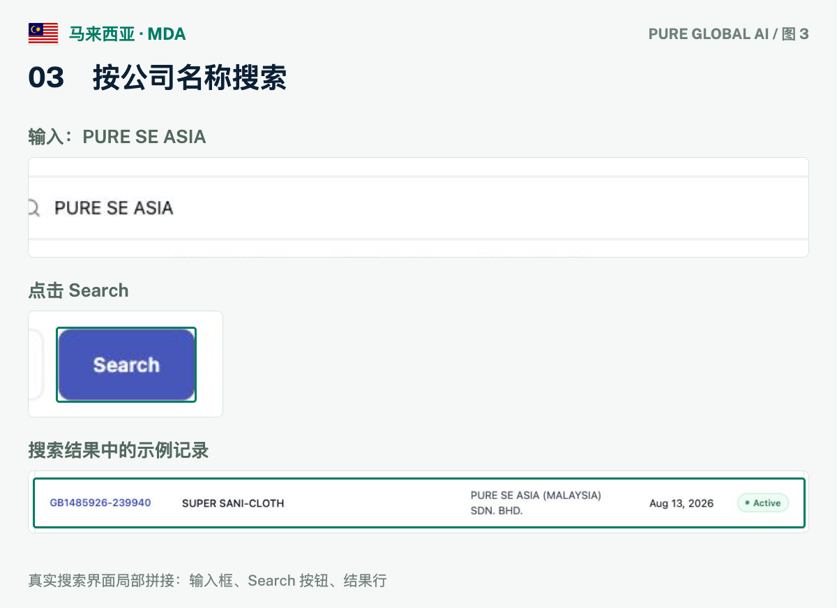 文章配图:PURE GLOBAL AI · 免费数据库查询指南(马来西亚篇)