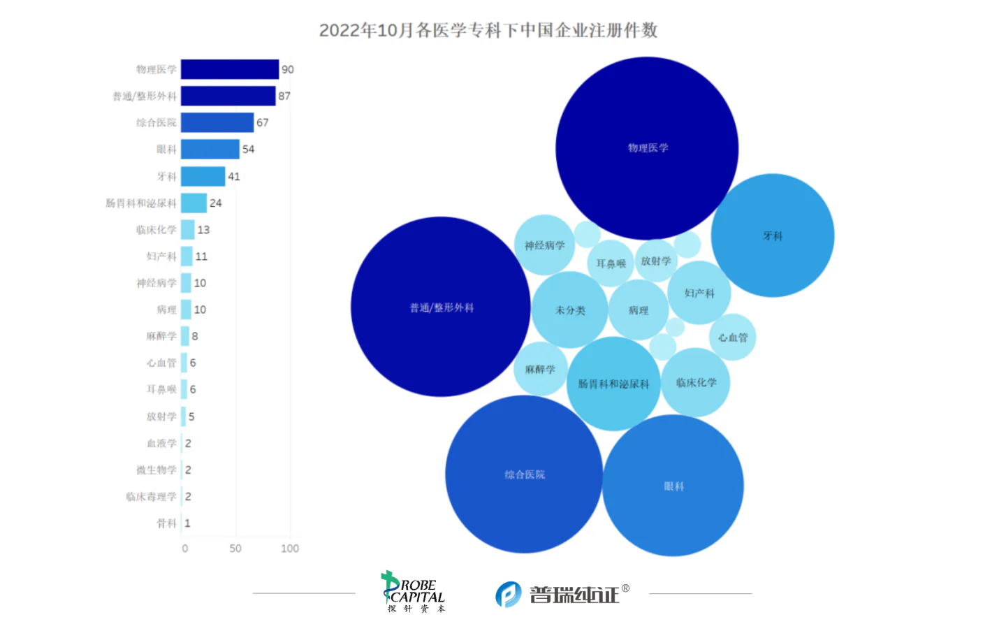 文章配图:行业速报 | 各国医疗器械法规及注册10月动态