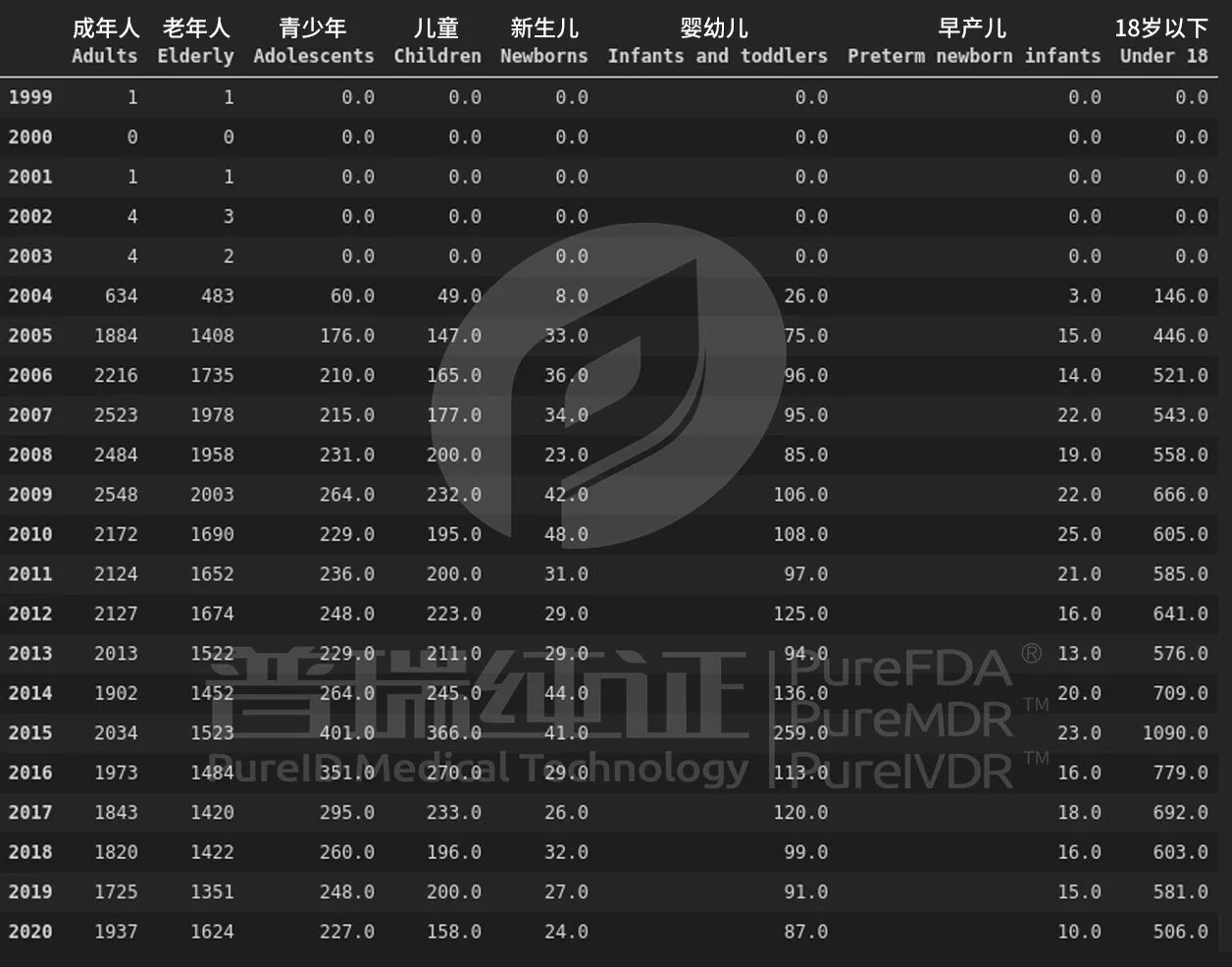 文章配图：【独家】揭秘欧盟各群体临床试验数据内幕！