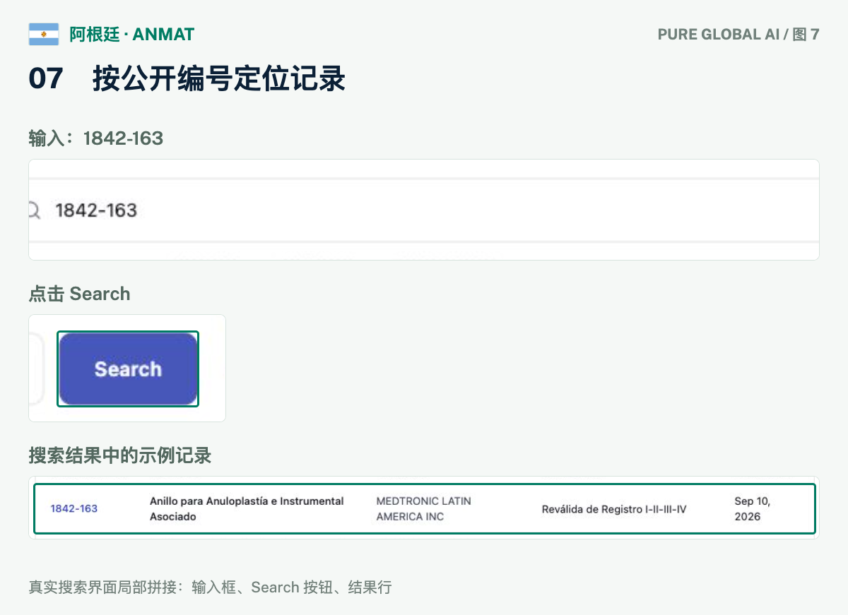 文章配图:PURE GLOBAL AI · 免费数据库查询指南(阿根廷篇)
