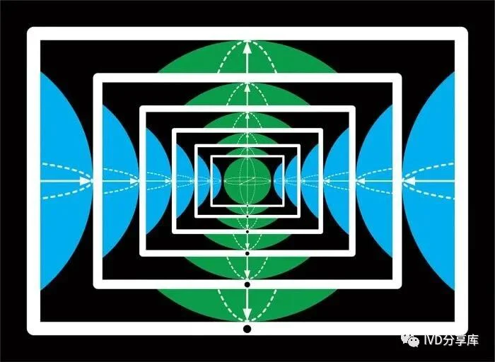文章配图：梳理 | 2022年需要重点关注的七大生物技术！