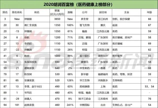 文章配图:阵痛之下医疗器械行业仍大有作为,或转型或引入资本