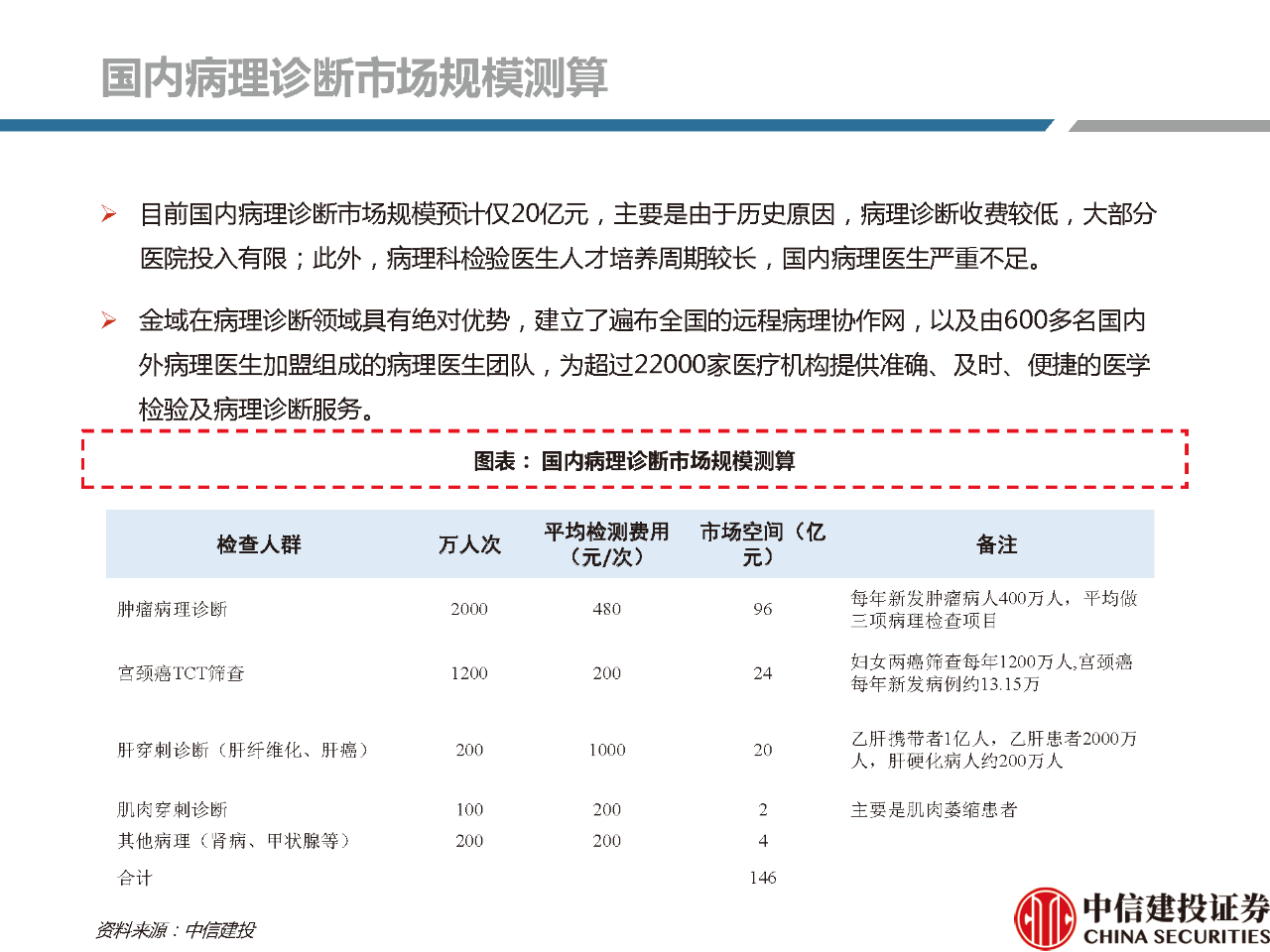 文章配图:【推荐】2021年体外诊断行业分析研究报告!