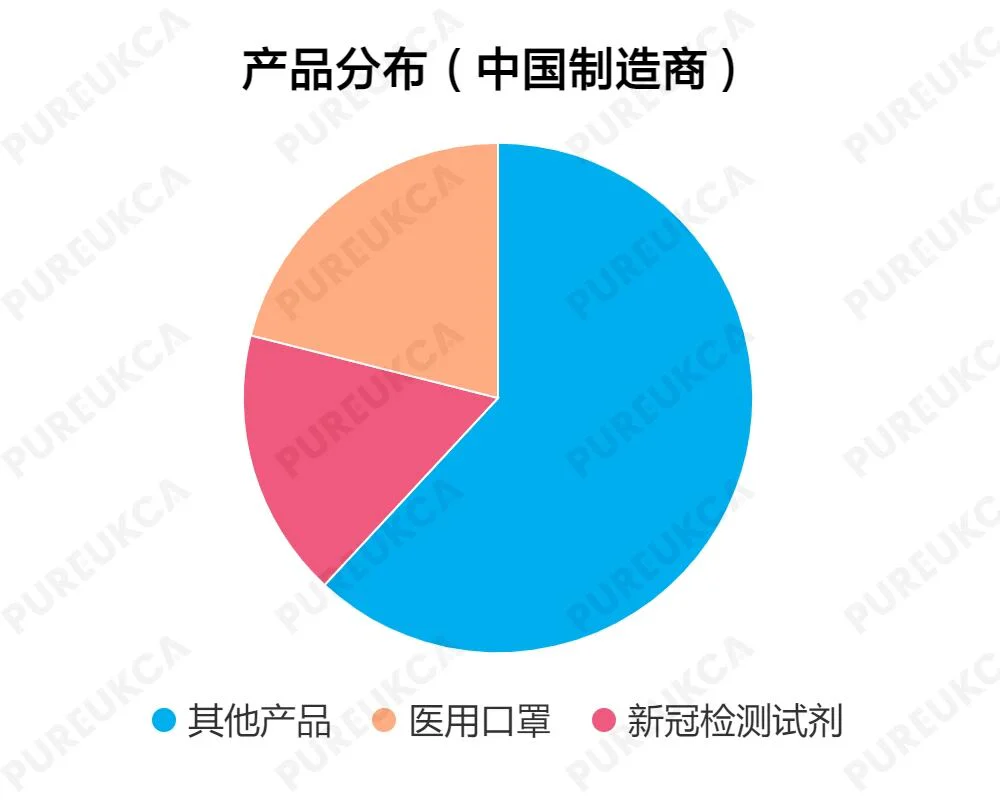 文章配图:【重磅】新冠产品只有25%通过验证,英国政府竟然…
