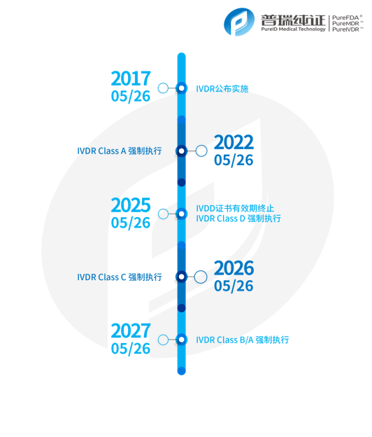 文章配图:【重磅!!】IVDR大概率延期?欧盟最新IVDR 2017/746修正提案独家解读!