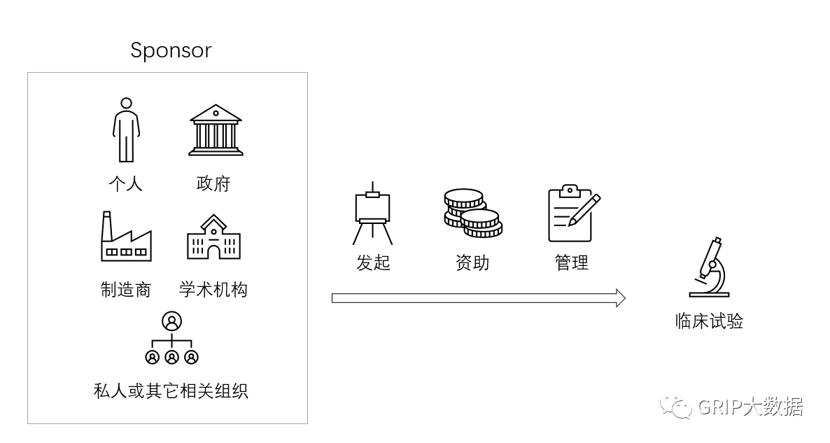 文章配图:临床试验--浅谈Sponsor