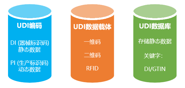 文章配图：美国FDA发布最新唯一器械标识（UDI）指南文件