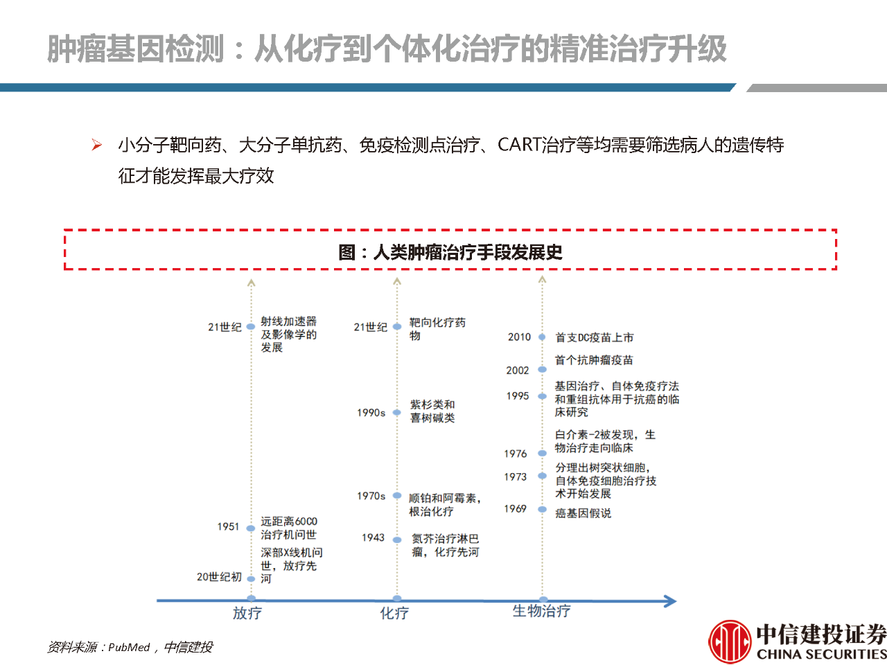 文章配图:【推荐】2021年体外诊断行业分析研究报告!