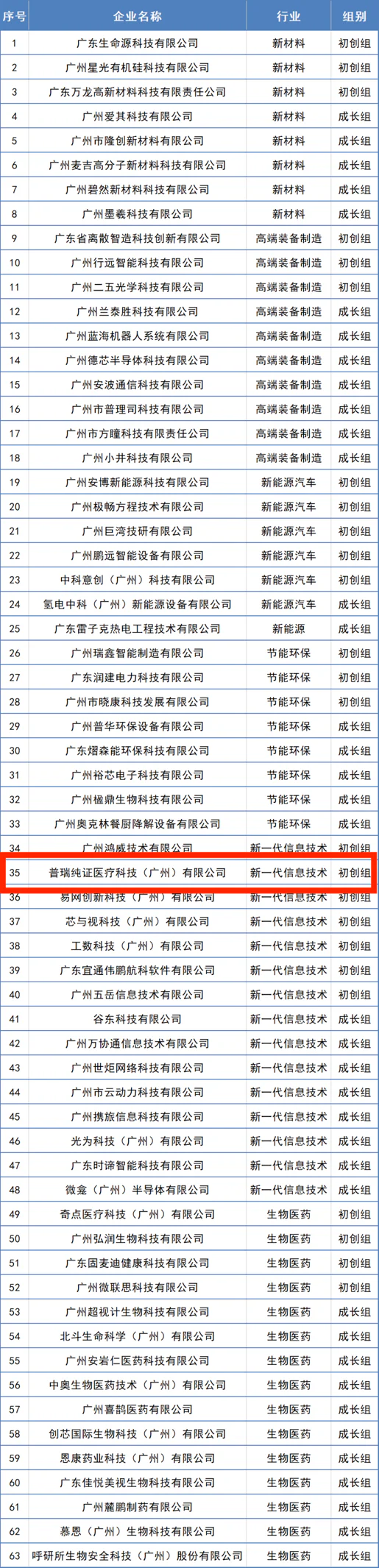 文章配图：​为什么这家医疗器械CRO与众不同？