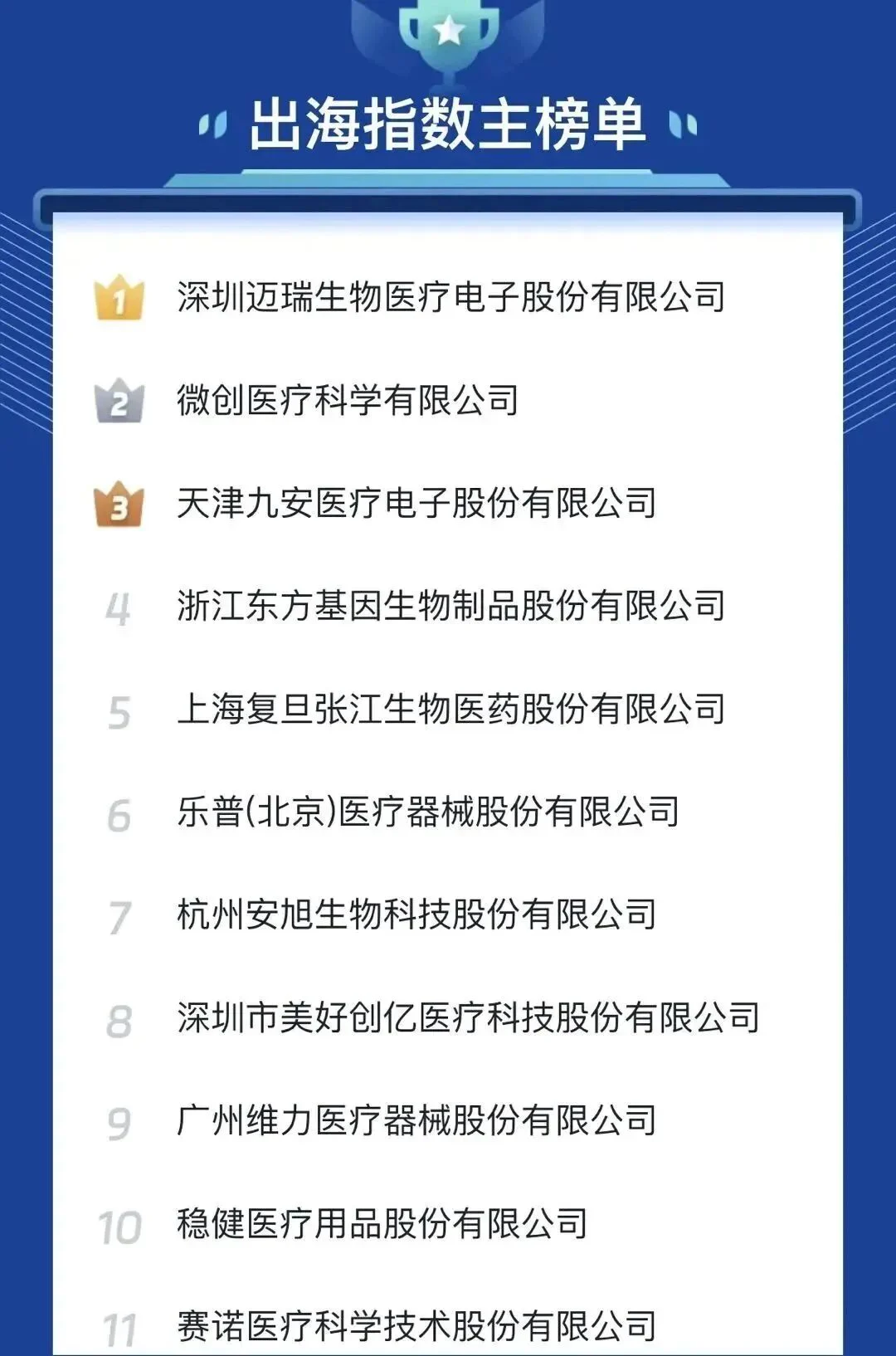 文章配图:2024出海榜单发布在即,两届榜首,行业标杆的它,能否再登第一?