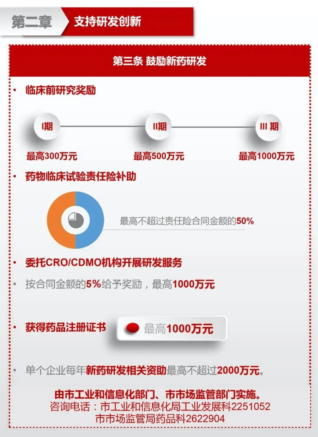 文章配图：奖励最高可达500万！多市推出关于企业获得FDA等国际认证的扶持方案