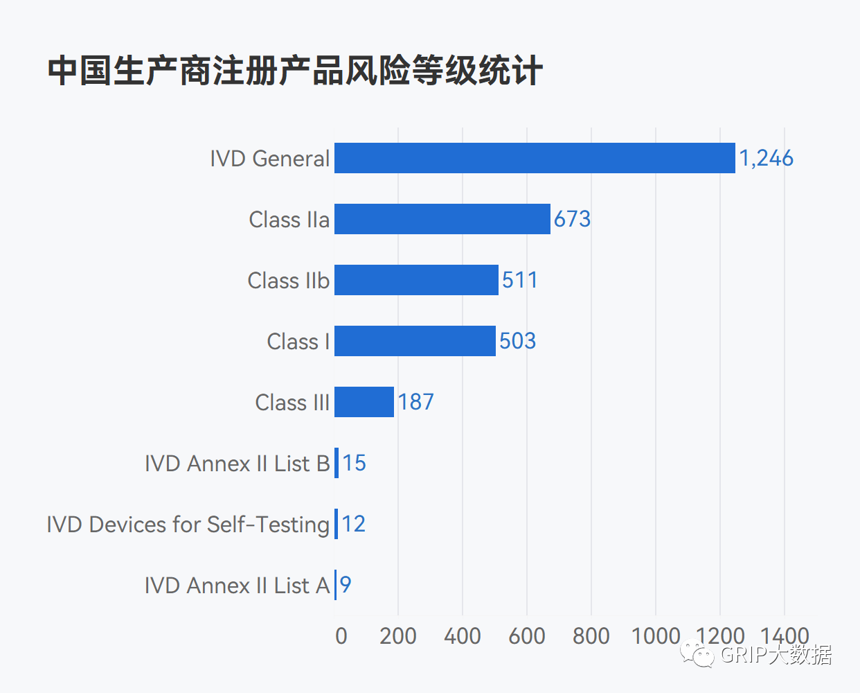 文章配图:2022年中国企业海外医械产品注册情况盘点