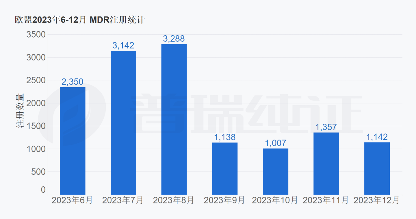 文章配图:MDR过渡截止倒计时:您的申请提交准备好了吗