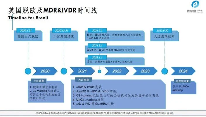 文章配图:胡心洁:医疗器械注册转化之监管之路(上)