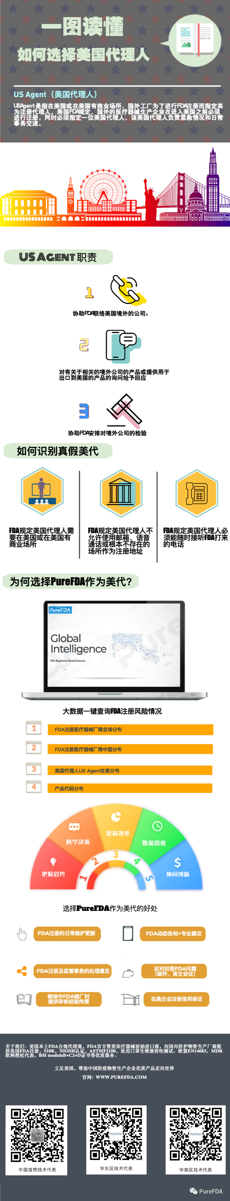 文章配图：一图读懂丨如何选择正确的美国代理人